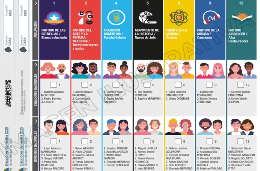  Elecciones: Cómo quedaron ordenadas las listas de Entre Ríos en la boleta única de papel